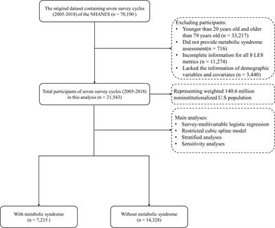 The inverse relationship between Life’s Essential 8 and risk of metabolic syndrome: evidence from NHANES 2005-2018